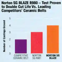 Blaze Norton Belts