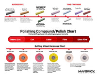 
              Polishing Compound Buffing Wheel chart. The type of metal you are polishing determines which wheel is right and corresponds with the correct compound.
            